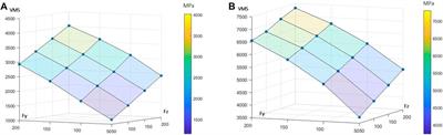 Real-time simulation of the transplanted tooth using model order reduction